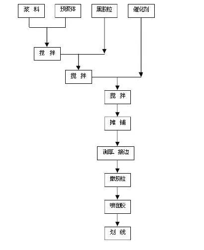 塑胶操场施工方案与好处塑胶跑道属于什么行业类别