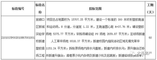 9球体育旅顺口区新城实验学校有新动态