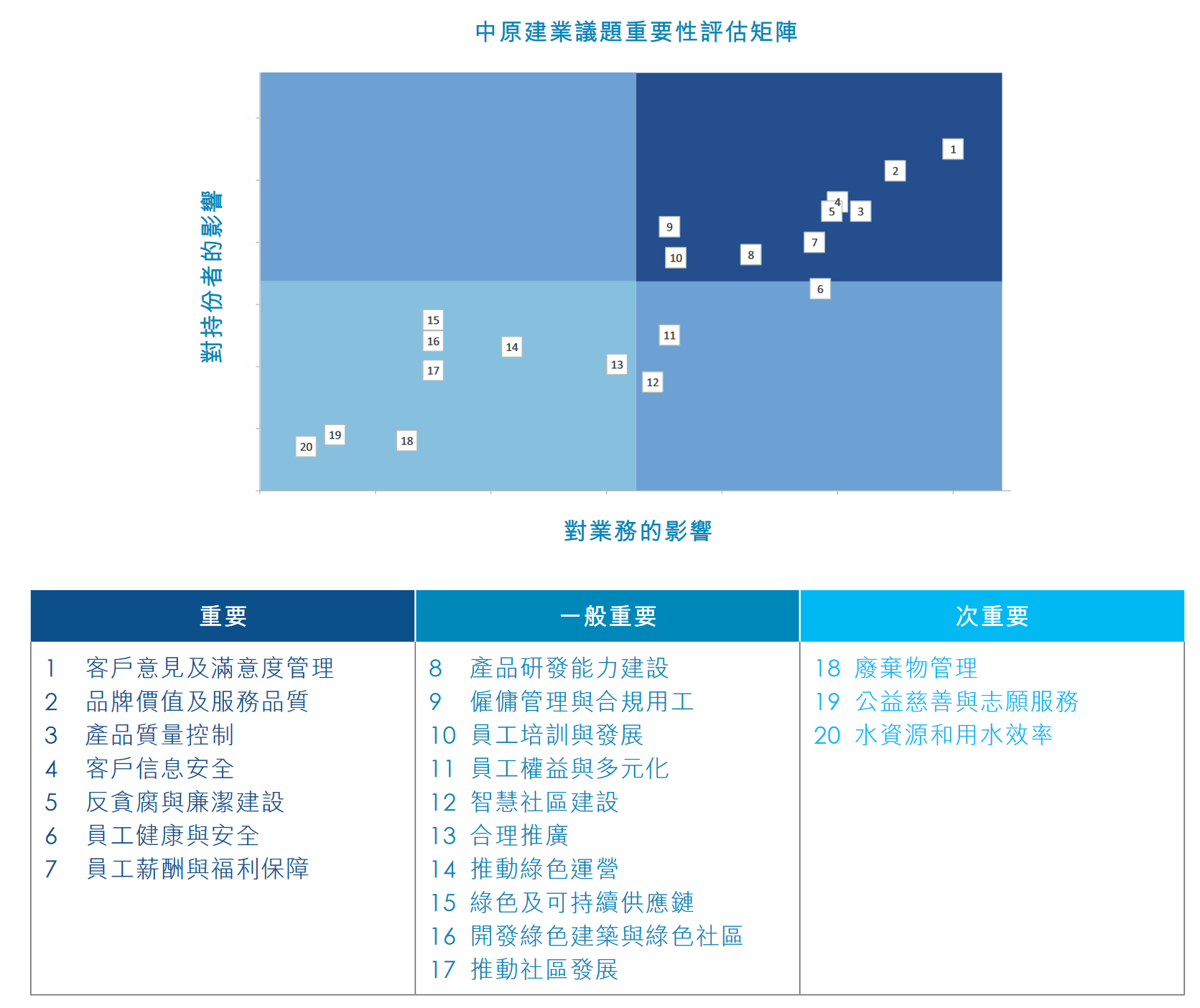 ESG领先观察丨中原建业：2022年员工受训总时数为14682小时(图1)