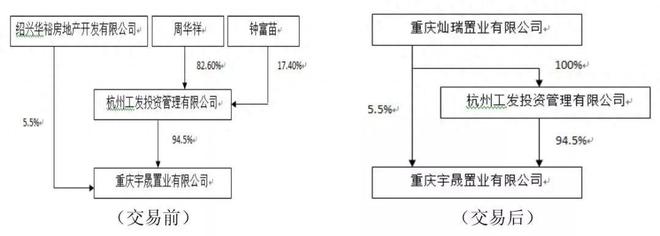 完美体育重庆中央公园知名烂尾楼终于接房啦！业主们却喜忧参半啥情况？(图4)