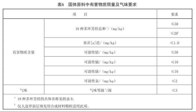 完美体育新国标塑胶跑道验收标准详解(图2)