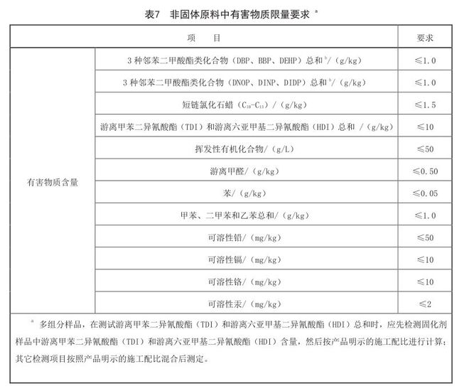 完美体育新国标塑胶跑道验收标准详解(图3)