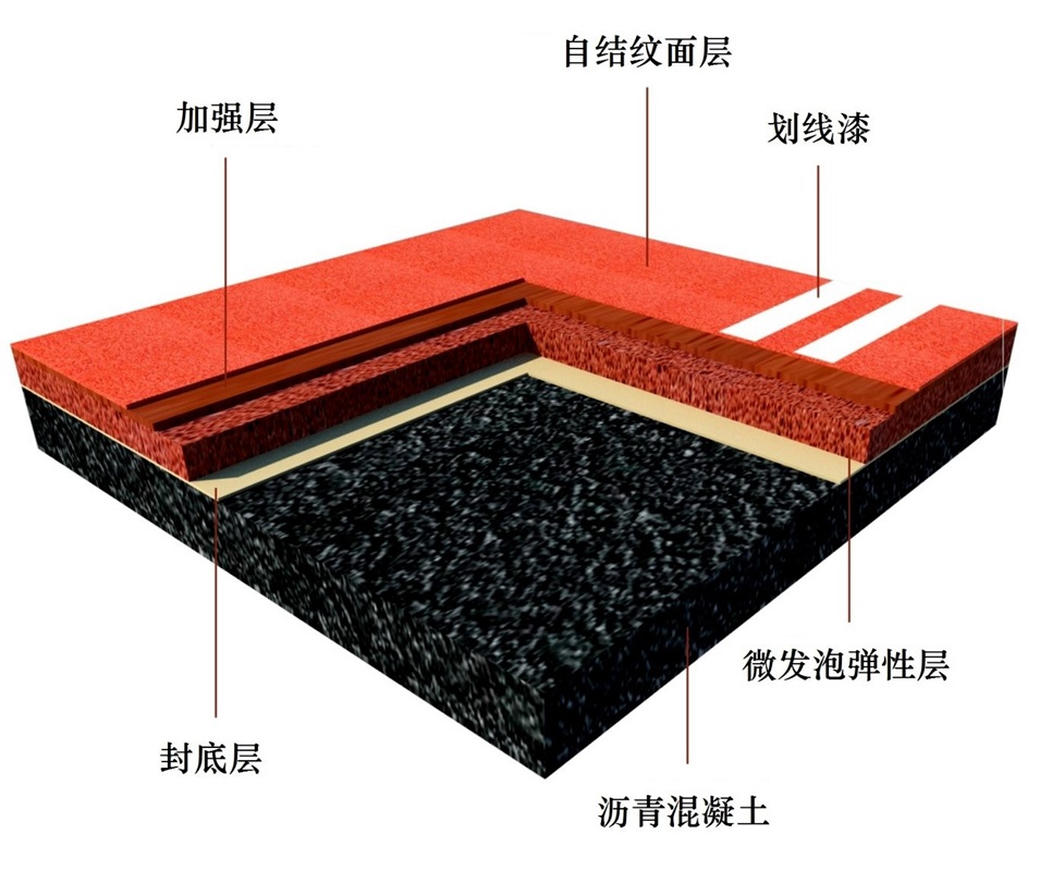 推荐材质优良的塑胶跑道承建便宜又实惠的运动场跑道大量供应-搜了网(图1)