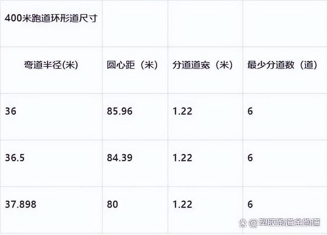 完美体育塑胶跑道400米标准跑道尺寸图(图1)