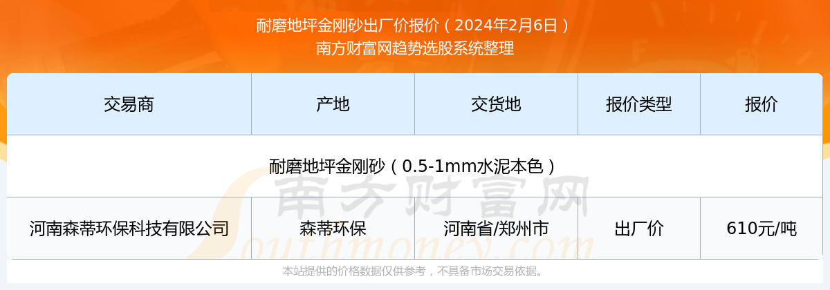 完美体育2024年2月6日耐磨地坪金刚砂出厂价报价动态(图1)