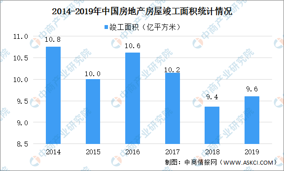 完美体育2020年中国PVC地板市场现状及发展趋势预测分析（图）(图2)