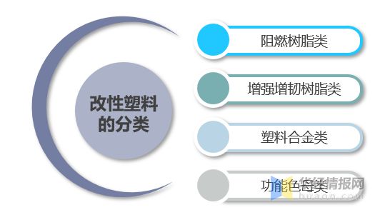 2021年中国改性塑料上下游产业链、行业市场格局及重点企业分析(图1)