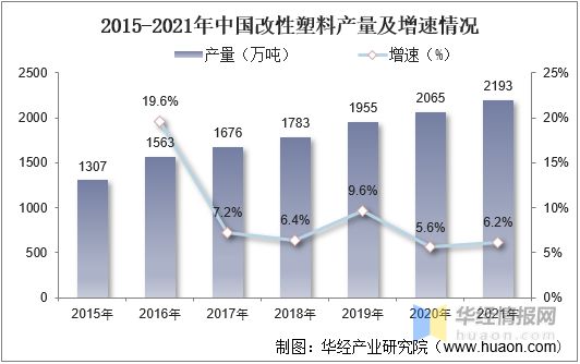 2021年中国改性塑料上下游产业链、行业市场格局及重点企业分析(图7)