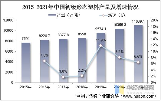 2021年中国改性塑料上下游产业链、行业市场格局及重点企业分析(图5)