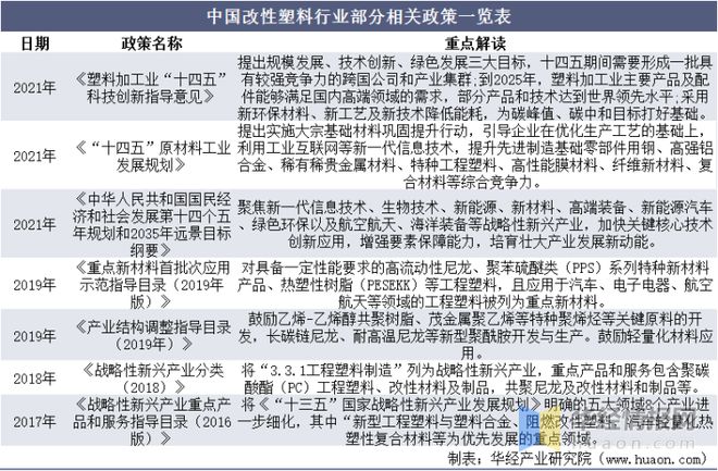 2021年中国改性塑料上下游产业链、行业市场格局及重点企业分析(图10)