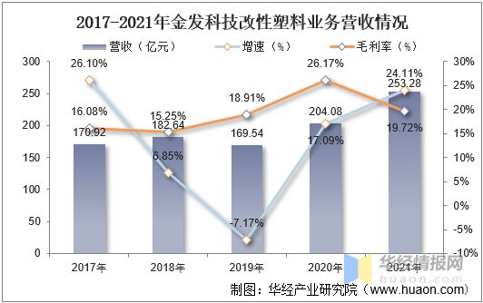 2021年中国改性塑料上下游产业链、行业市场格局及重点企业分析(图12)