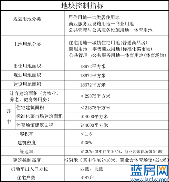 完美体育龙腾南路以西4号地块控规出炉！配建体育馆等(图2)