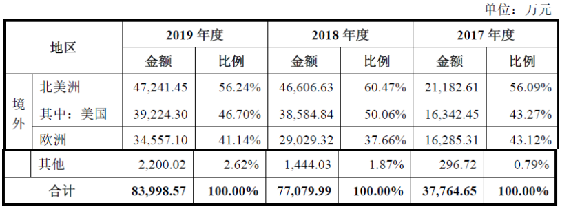 完美体育海象新材——国内领先的PVC地板生产及出口商之一(图2)