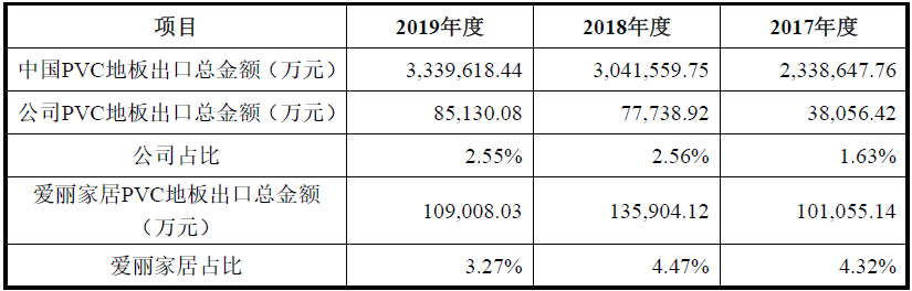 完美体育海象新材——国内领先的PVC地板生产及出口商之一(图4)