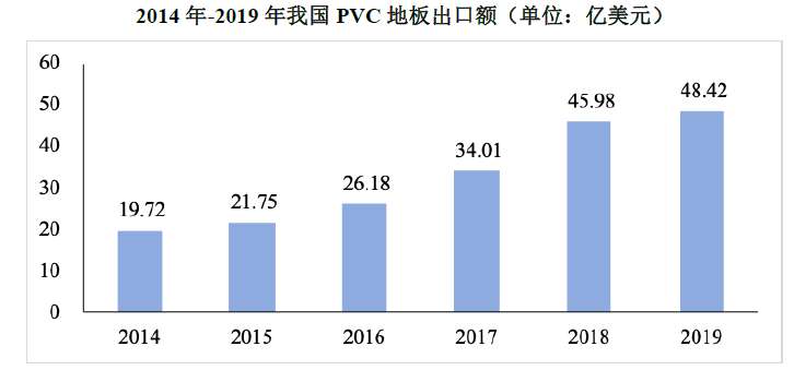 完美体育海象新材——国内领先的PVC地板生产及出口商之一(图3)