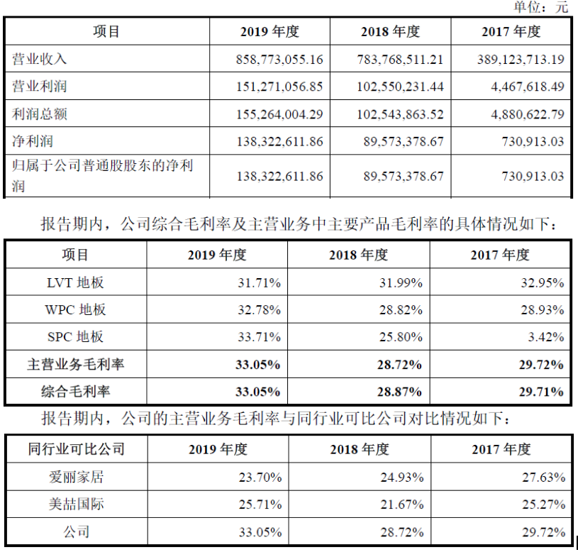 完美体育海象新材——国内领先的PVC地板生产及出口商之一(图5)