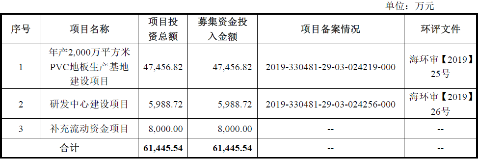 完美体育海象新材——国内领先的PVC地板生产及出口商之一(图6)