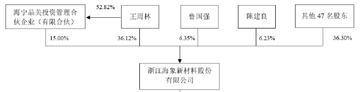 完美体育海象新材——国内领先的PVC地板生产及出口商之一(图7)