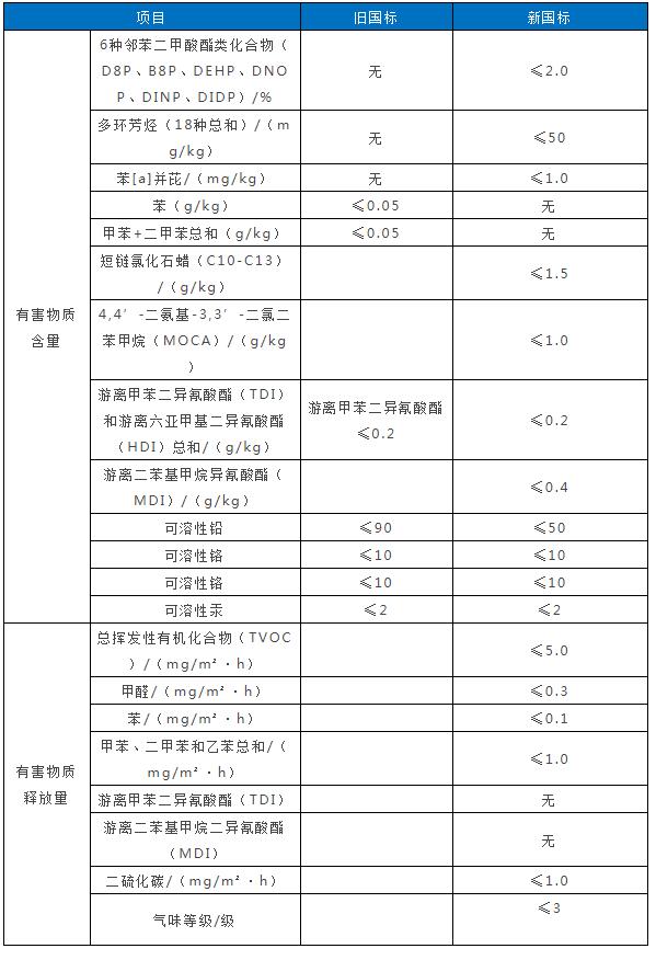 完美体育塑胶跑道新国标2018年11月1日正式实施(图3)