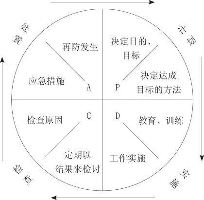 万科物业公开管家服务标准 助力社区精准治理(图5)