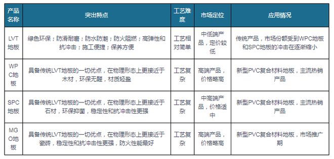 出口成PVC地板行业重要驱动力国内渗透率有望持续提升(图2)