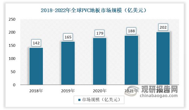 出口成PVC地板行业重要驱动力国内渗透率有望持续提升(图4)