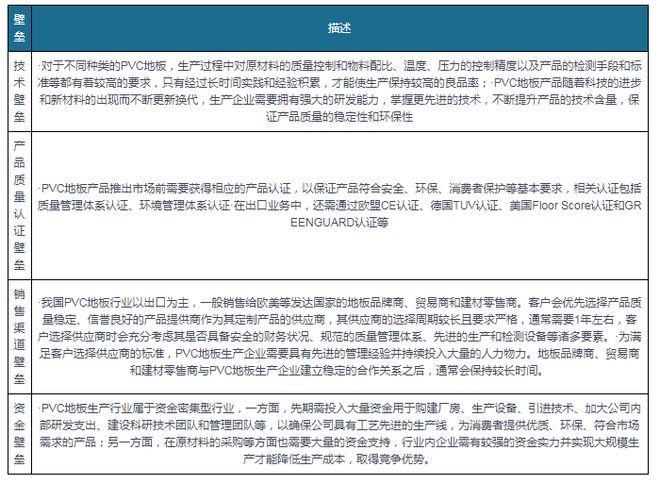 出口成PVC地板行业重要驱动力国内渗透率有望持续提升(图7)