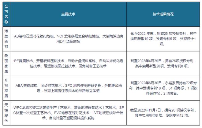 出口成PVC地板行业重要驱动力国内渗透率有望持续提升(图8)