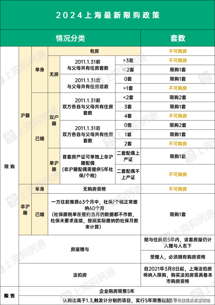 完美体育金地新乐里(松江)金地新乐里售楼处楼盘地址_房型户型图_交通_小区环境(图9)