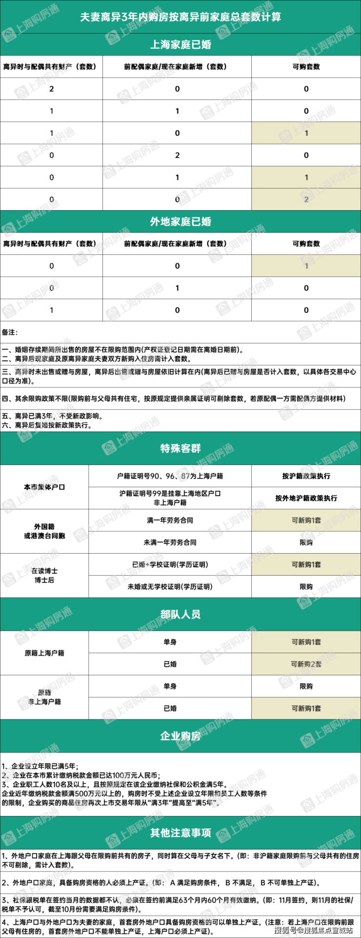 完美体育金地新乐里(松江)金地新乐里售楼处楼盘地址_房型户型图_交通_小区环境(图10)