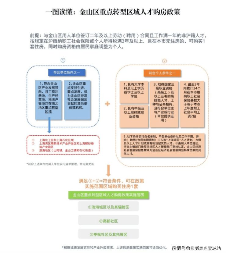 完美体育金地新乐里(松江)金地新乐里售楼处楼盘地址_房型户型图_交通_小区环境(图14)