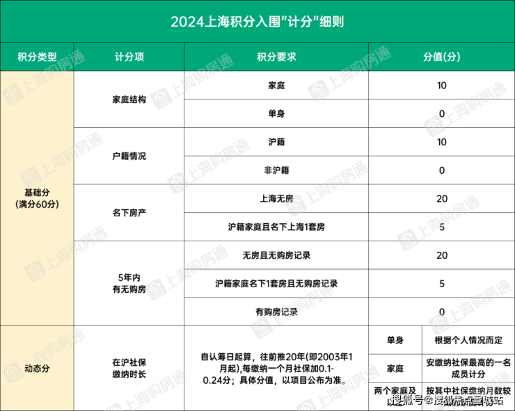 完美体育金地新乐里(松江)金地新乐里售楼处楼盘地址_房型户型图_交通_小区环境(图15)