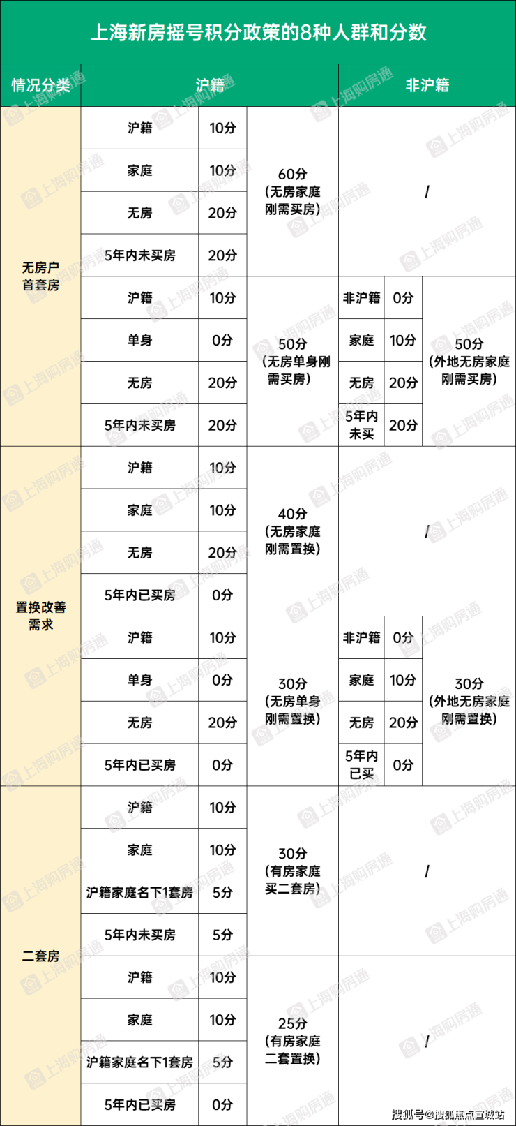 完美体育金地新乐里(松江)金地新乐里售楼处楼盘地址_房型户型图_交通_小区环境(图16)