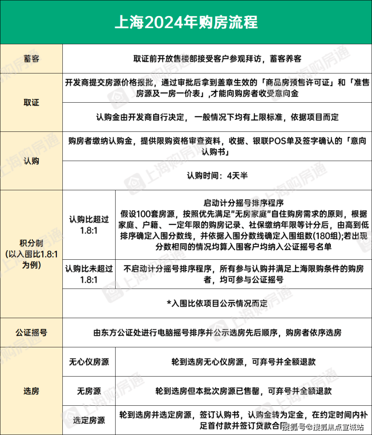 完美体育金地新乐里(松江)金地新乐里售楼处楼盘地址_房型户型图_交通_小区环境(图17)