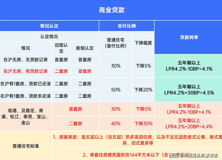 完美体育金地新乐里(松江)金地新乐里售楼处楼盘地址_房型户型图_交通_小区环境(图18)