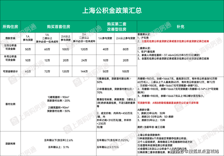 完美体育金地新乐里(松江)金地新乐里售楼处楼盘地址_房型户型图_交通_小区环境(图19)