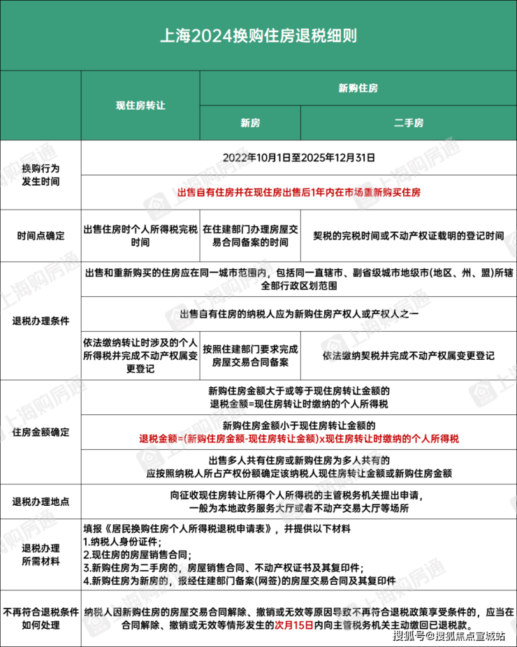 完美体育金地新乐里(松江)金地新乐里售楼处楼盘地址_房型户型图_交通_小区环境(图20)