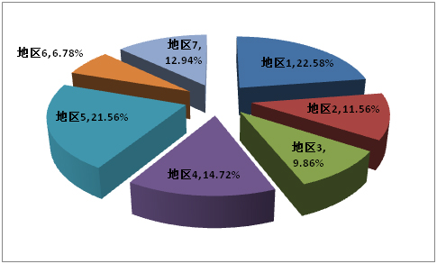 完美体育我国预制型橡胶跑道市场销售渠道及客户群发展趋势(图1)