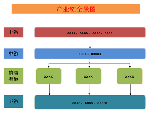 完美体育我国预制型橡胶跑道市场销售渠道及客户群发展趋势(图2)