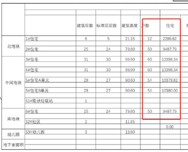 完美体育华发四季云玺投诉频出的华发股份终于在长沙迎来第一个独资项目(图2)