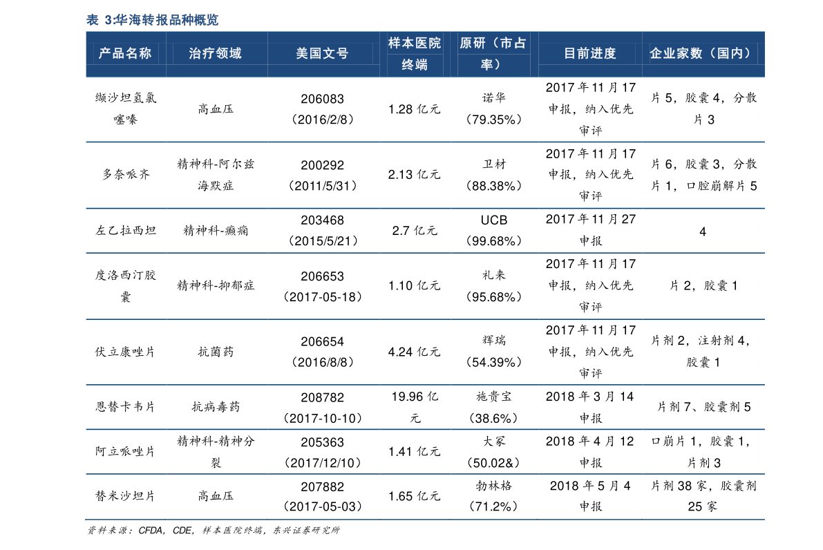 生产橡胶的上市公司（中国橡胶生产企业排名）(图1)