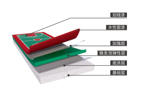 学校硅PU球场丨乔师傅环保无溶剂硅PU球场球场材料的新选择(图2)